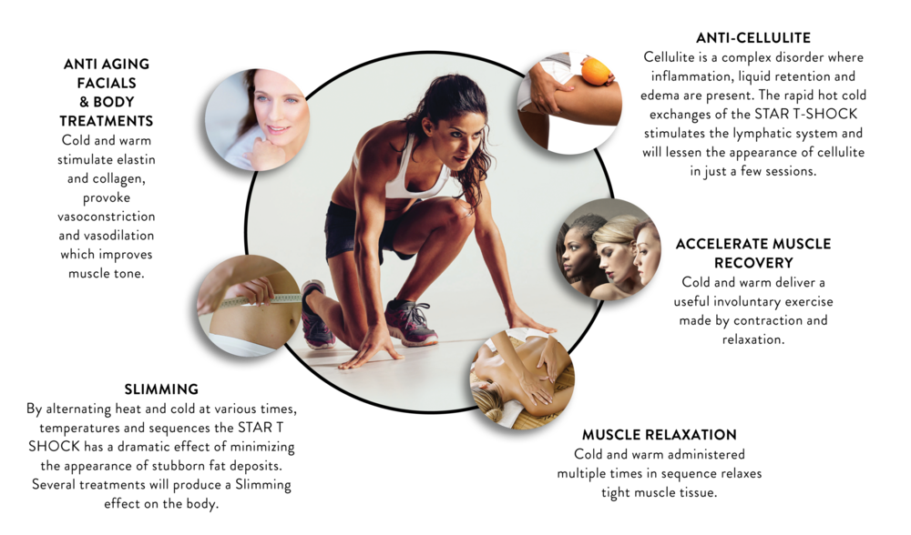Recovery Science Inc., 5 amazing benefits of Body Sculpting