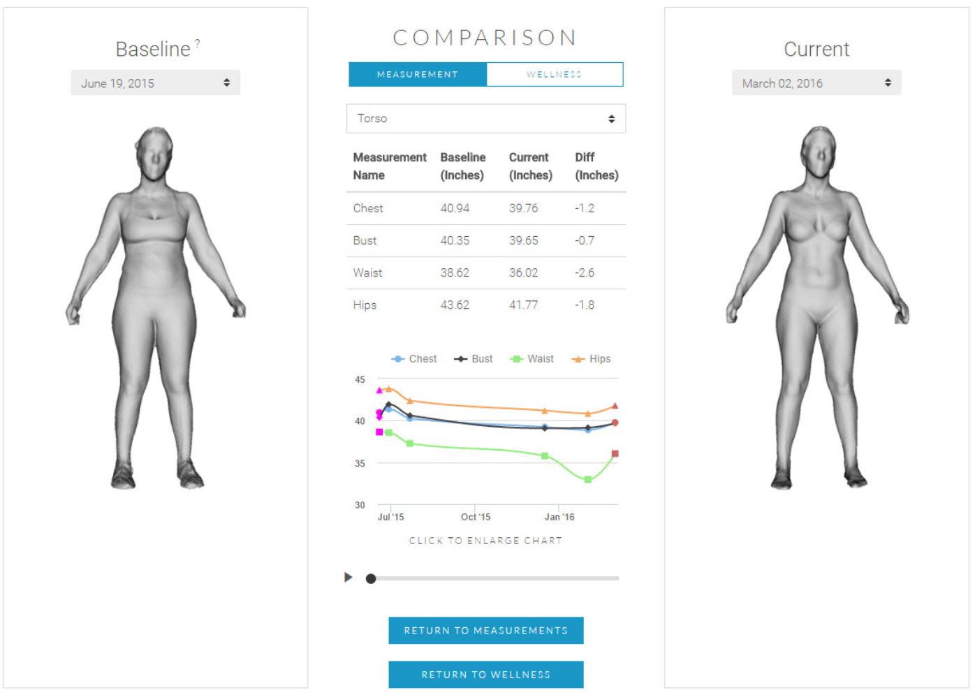 Fit 3D Body Scan